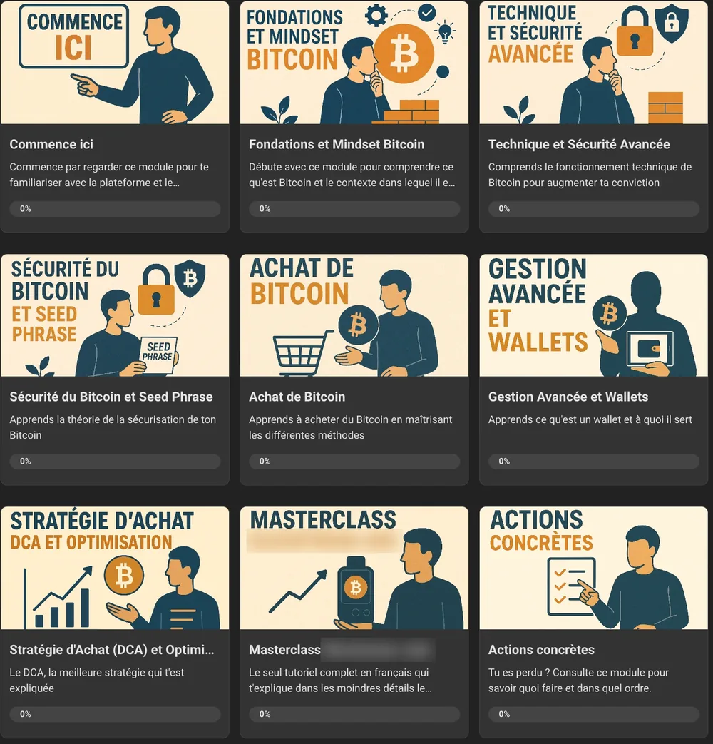 Tableau de bord de la formation avec les 9 modules illustrés